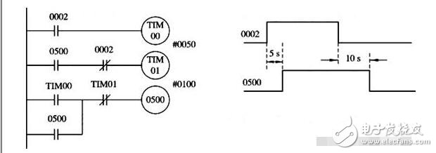 歐姆龍PLC保養(yǎng)教程_歐姆龍PLC常用基本應用程序舉例
