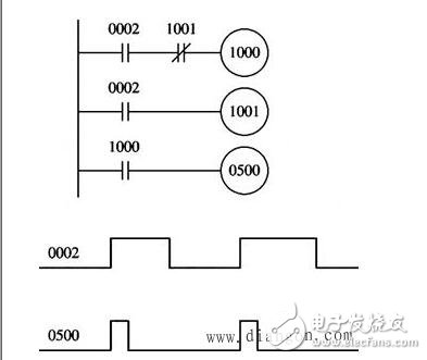 歐姆龍PLC保養(yǎng)教程_歐姆龍PLC常用基本應用程序舉例