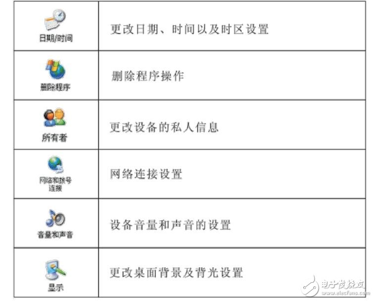 無(wú)線數(shù)據(jù)終端怎么使用說(shuō)明及設(shè)置方法