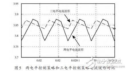 基于STC12C5A60S2的電流型PWM功率放大器設計
