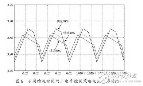 基于STC12C5A60S2的電流型PWM功率放大器設計