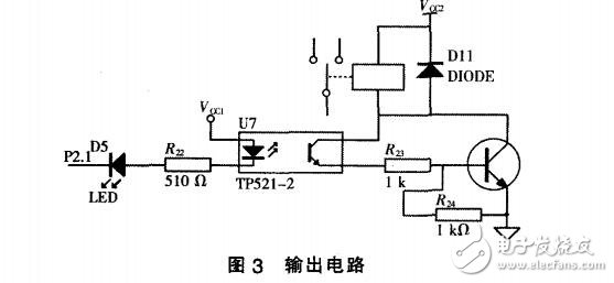 基于STC12C5A60S2單片機防爆電抗器控制器的設(shè)計