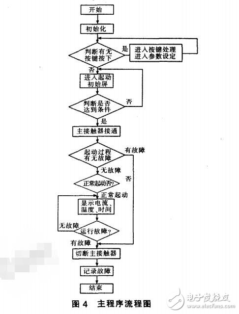 基于STC12C5A60S2單片機防爆電抗器控制器的設(shè)計