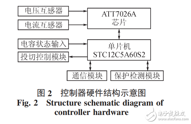 基于STC12C5A60S2和ATT7026A無功補償控制器設(shè)計