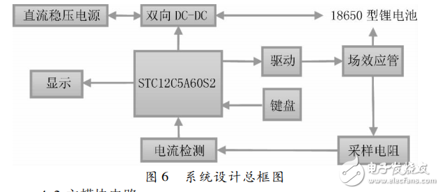 基于STC12C5A60S2的雙向DC-DC變換器的系統(tǒng)設(shè)計(jì)