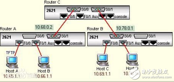 動態(tài)路由特點(diǎn)及構(gòu)成