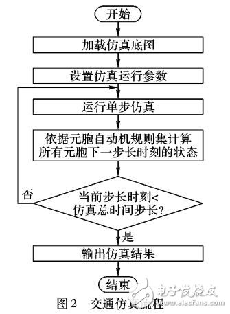 基于VISSIM微觀交通仿真軟件的導(dǎo)流島機非沖突元胞自動機模型