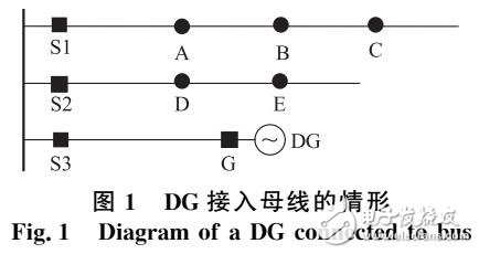 針對架空配電網(wǎng)且根據(jù)故障電流信息的改進(jìn)故障定位策略