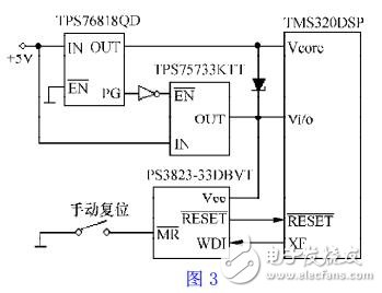 基于DSP系統(tǒng)的電源和復位電路設(shè)計