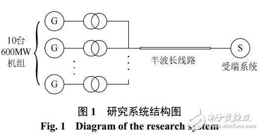 半波長交流輸電線路三相短路諧振點(diǎn)研究