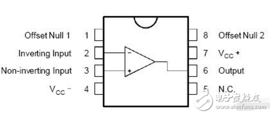 Op07中文資料匯總_Op07引腳圖及功能_工作原理_特性參數(shù)及典型應用電路