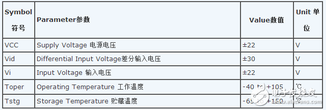Op07中文資料匯總_Op07引腳圖及功能_工作原理_特性參數(shù)及典型應(yīng)用電路