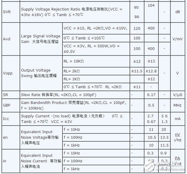 Op07中文資料匯總_Op07引腳圖及功能_工作原理_特性參數(shù)及典型應(yīng)用電路