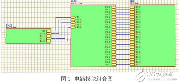 三色跑馬燈控制設(shè)計