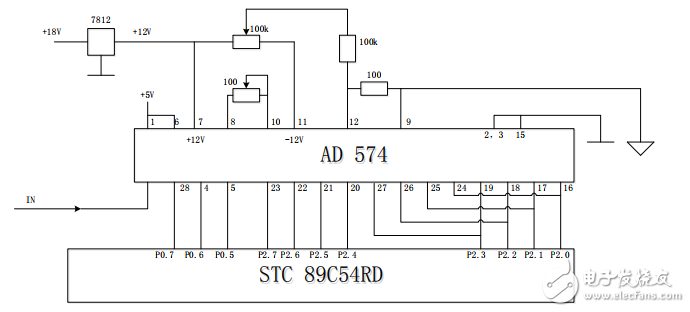 基于單片機(jī)和AD574的高精度電阻測(cè)試儀的設(shè)計(jì)