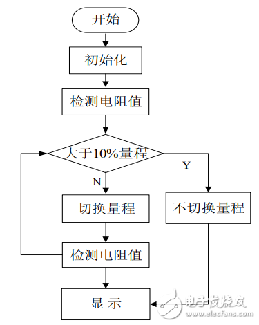 基于單片機(jī)和AD574的高精度電阻測試儀的設(shè)計