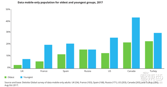 德勤對2018年科技、傳媒和電信行業(yè)預(yù)測，闡述八大關(guān)鍵產(chǎn)業(yè)觀點(diǎn)。