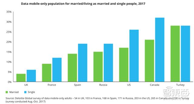 德勤對2018年科技、傳媒和電信行業(yè)預(yù)測，闡述八大關(guān)鍵產(chǎn)業(yè)觀點(diǎn)。