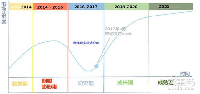 德勤對2018年科技、傳媒和電信行業(yè)預(yù)測，闡述八大關(guān)鍵產(chǎn)業(yè)觀點(diǎn)。