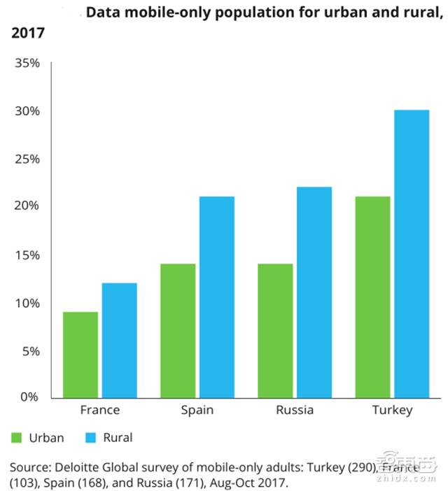 德勤對2018年科技、傳媒和電信行業(yè)預(yù)測，闡述八大關(guān)鍵產(chǎn)業(yè)觀點(diǎn)。