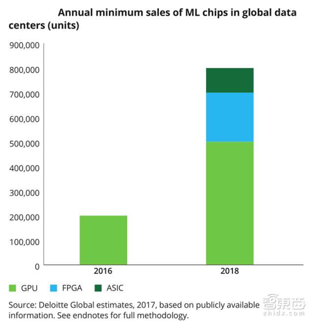 德勤對2018年科技、傳媒和電信行業(yè)預(yù)測，闡述八大關(guān)鍵產(chǎn)業(yè)觀點(diǎn)。
