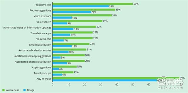 德勤對2018年科技、傳媒和電信行業(yè)預(yù)測，闡述八大關(guān)鍵產(chǎn)業(yè)觀點(diǎn)。