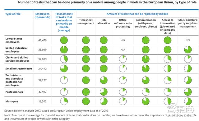 德勤對2018年科技、傳媒和電信行業(yè)預(yù)測，闡述八大關(guān)鍵產(chǎn)業(yè)觀點(diǎn)。