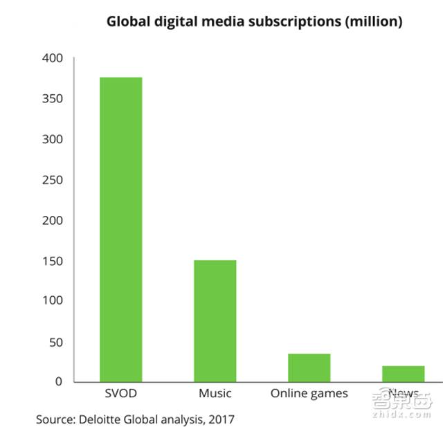 德勤對2018年科技、傳媒和電信行業(yè)預(yù)測，闡述八大關(guān)鍵產(chǎn)業(yè)觀點(diǎn)。