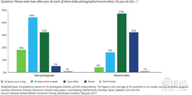 德勤對2018年科技、傳媒和電信行業(yè)預(yù)測，闡述八大關(guān)鍵產(chǎn)業(yè)觀點(diǎn)。