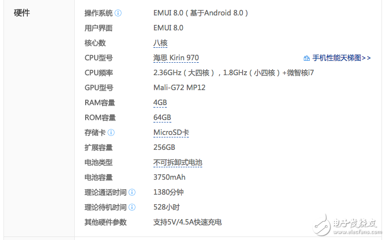 榮耀V10詳細評測 AI能帶給我們什么