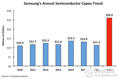 紫光與三星、海力士和美光進(jìn)行較量  專利訴訟戰(zhàn)是首戰(zhàn)