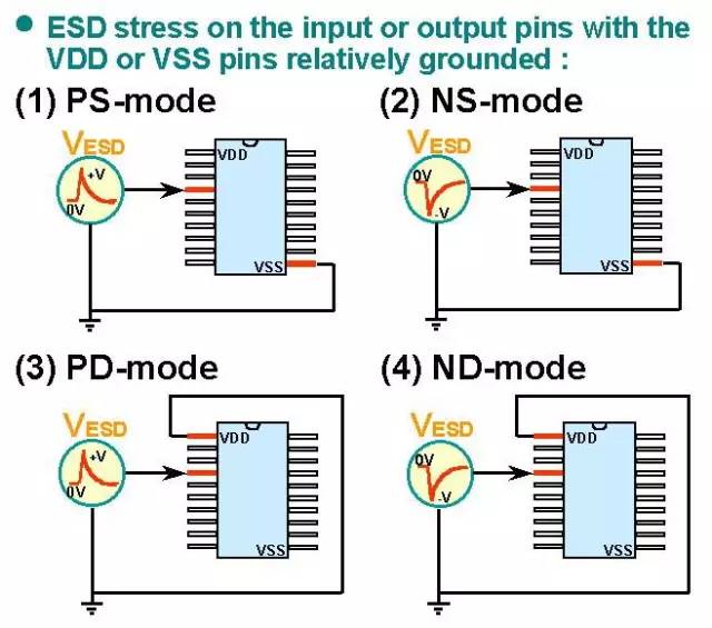 關(guān)于靜電放電（ESD）原理以及保護方法的詳細分析