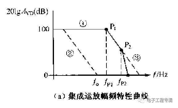 集成運放相位補償電路設(shè)計的詳細解析