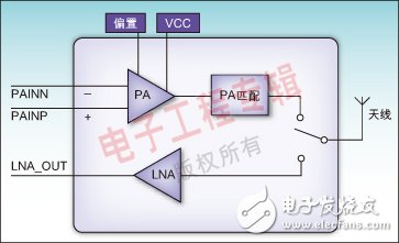 支持長距離藍牙通信的高集成射頻前端模塊應(yīng)用分析