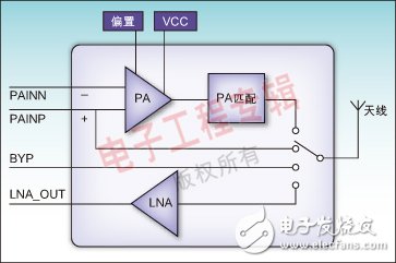 支持長距離藍牙通信的高集成射頻前端模塊應(yīng)用分析
