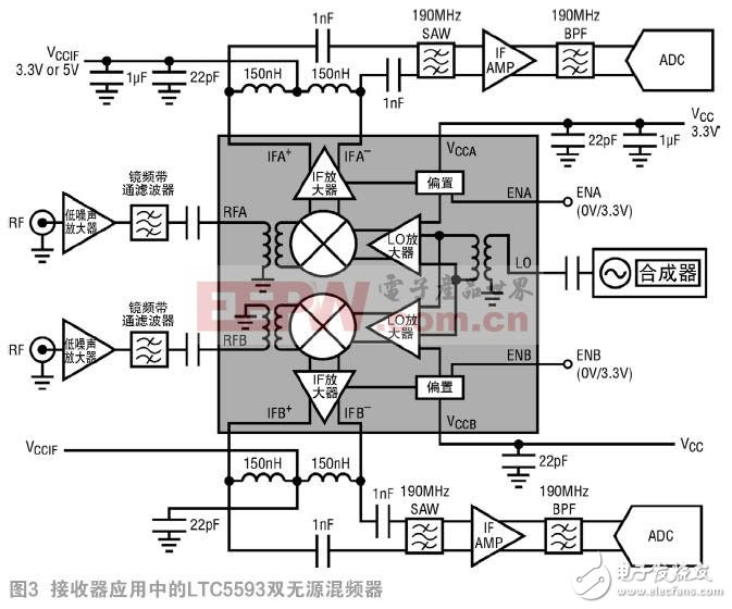  高性能雙無(wú)源混頻器可應(yīng)對(duì) 5G MIMO 接收器挑戰(zhàn)