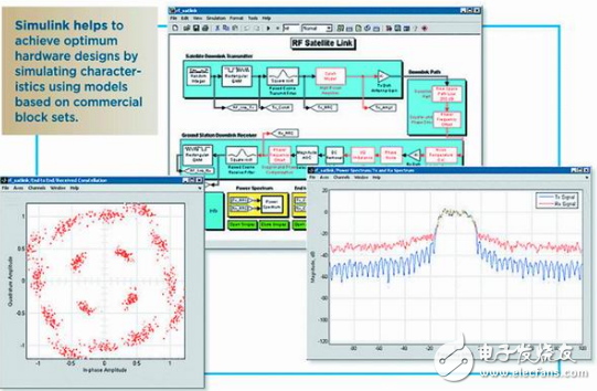 基于SDR技術(shù)的無(wú)線電設(shè)計(jì)方法