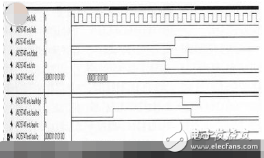 利用CPLD實現(xiàn)AD574控制器的設(shè)計