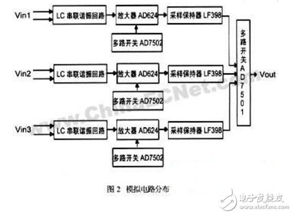 AD574在工頻弱磁測量儀中的應(yīng)用