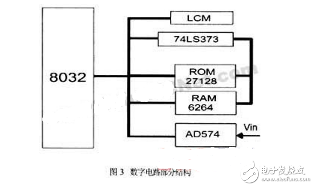 AD574在工頻弱磁測量儀中的應(yīng)用