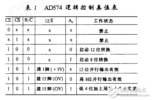 AD574與8031單片機(jī)及前置電路的一種實(shí)用接口電路	