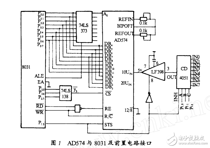 AD574與8031單片機(jī)及前置電路的一種實(shí)用接口電路	