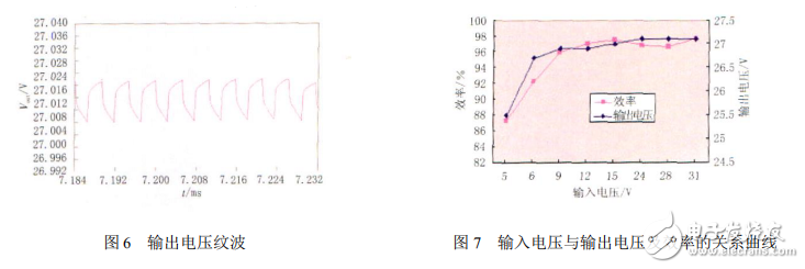 電源轉換模塊LTC3780的工作性能仿真分析