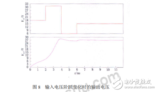 電源轉換模塊LTC3780的工作性能仿真分析