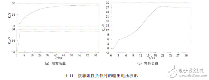 電源轉(zhuǎn)換模塊LTC3780的工作性能仿真分析