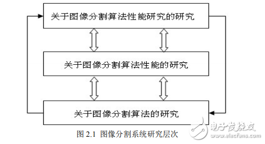 圖像分割評價方法研究