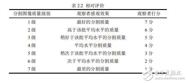 圖像分割評價方法研究