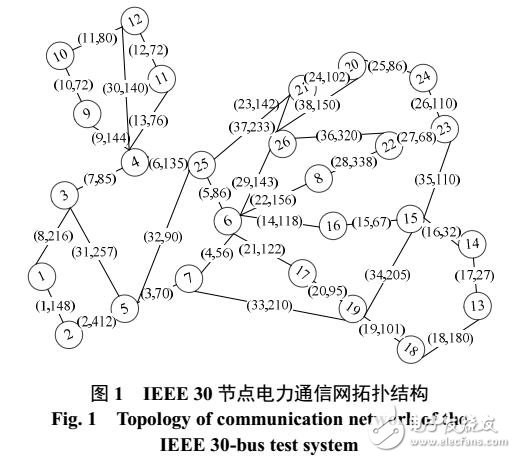 基于熵的電力通信網(wǎng)絡(luò)業(yè)務(wù)資源均勻分配算法