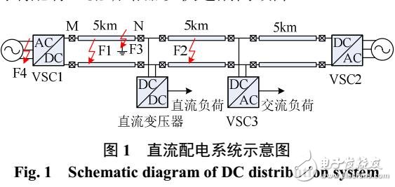 基于柔性直流配電線路能量分布差動保護(hù)