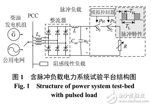 脈沖負載下電力系統(tǒng)暫穩(wěn)態(tài)功率特性